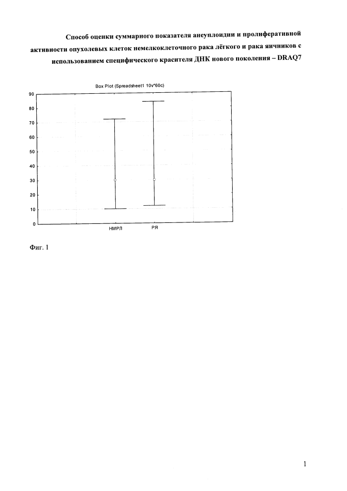 Способ оценки суммарного показателя анеуплоидии и пролиферативной активности опухолевых клеток немелкоклеточного рака легкого и рака яичников с использованием специфического красителя днк нового поколения draq7 (патент 2639251)