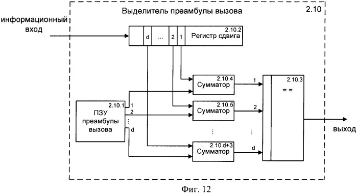 Система управления доступом к сети cdma (патент 2366096)