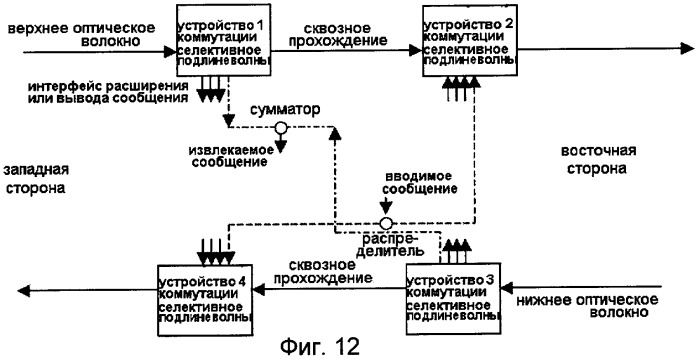 Способ, устройство и система для коллективной защиты группы оптических каналов (патент 2394378)