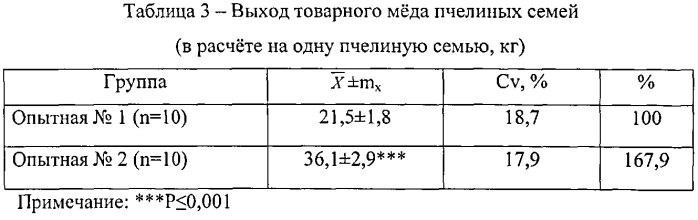 Способ оптимизации влажности в пчелином улье (патент 2572314)