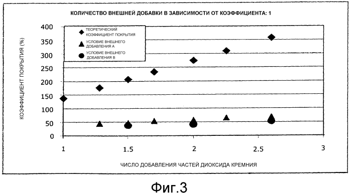 Магнитный тонер (патент 2566304)