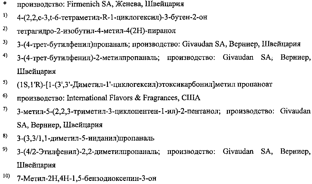 Парфюмерные композиции и их применение (патент 2605538)