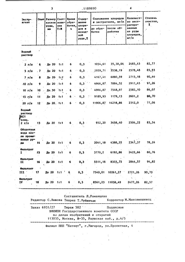 Способ промывки железооксидной красковой руды (патент 1189890)