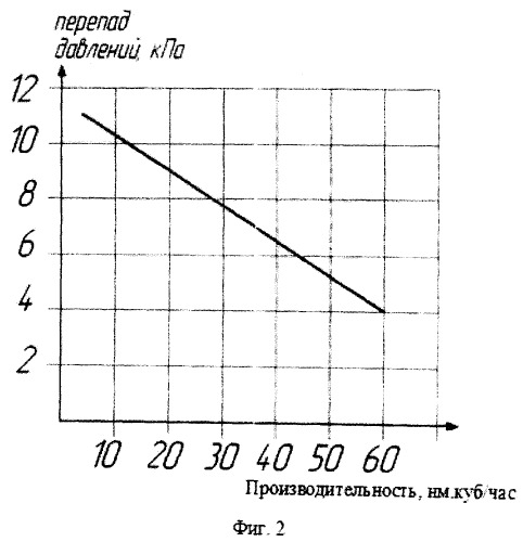 Способ определения дебитов нефти, попутного газа и воды (патент 2504653)