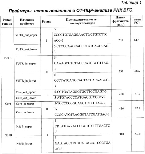 Панель сывороток, содержащих антитела к антигенам hcv разных субтипов (патент 2456617)