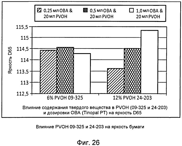 Способ улучшения оптических свойств бумаги (патент 2490388)