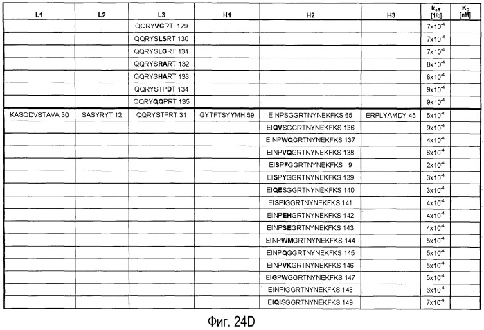 Антагонисты pcsk9 (патент 2528735)