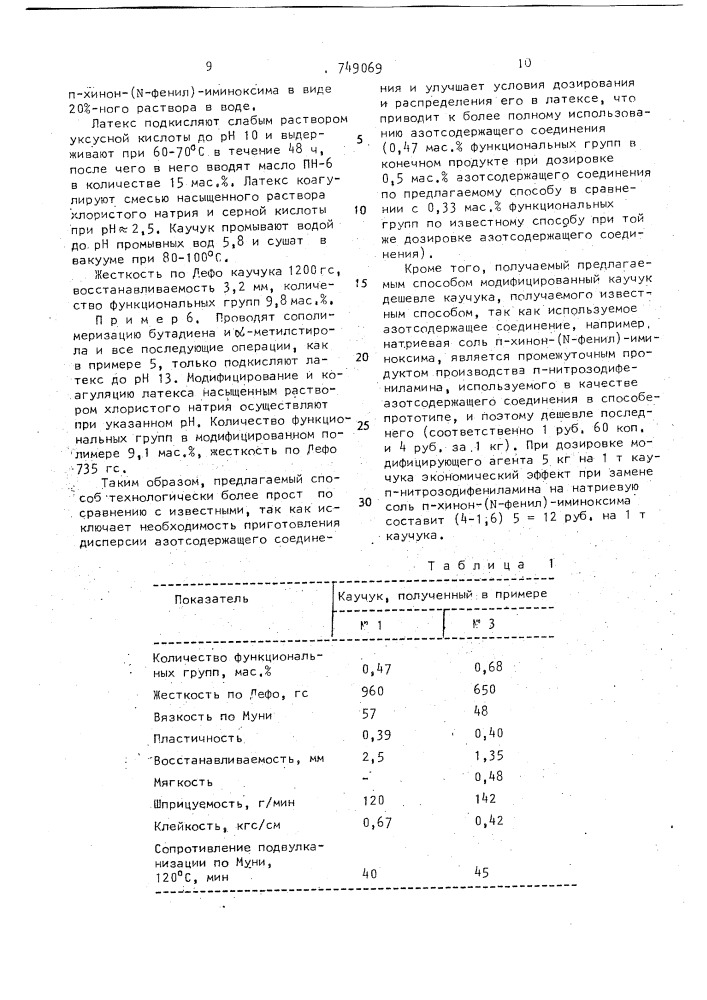 Способ получения модифицированного каучука (патент 749069)