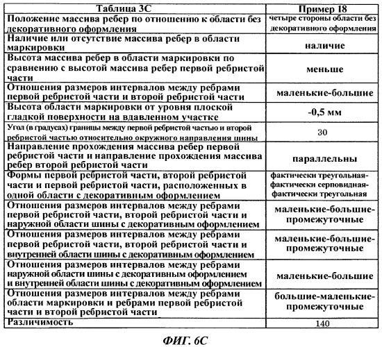 Пневматическая шина (патент 2505421)