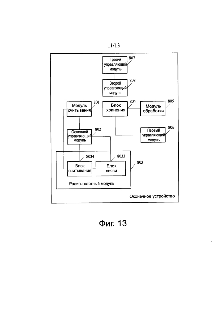 Способ беспроводного доступа и связанные с ним устройство и система (патент 2648289)
