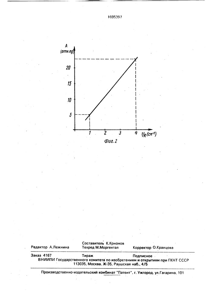 Способ автоматической фокусировки импульсного пучка заряженных частиц (патент 1695397)