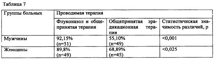 Способ лечения больных язвенной болезнью (патент 2329810)