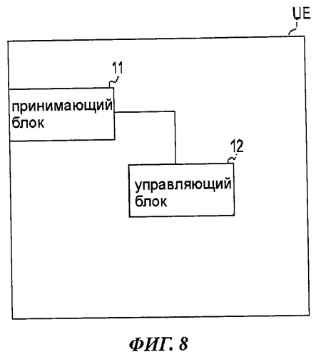 Способ мобильной связи и мобильная станция (патент 2532617)