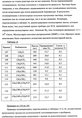 Сополимеры с новыми распределениями последовательностей (патент 2345095)