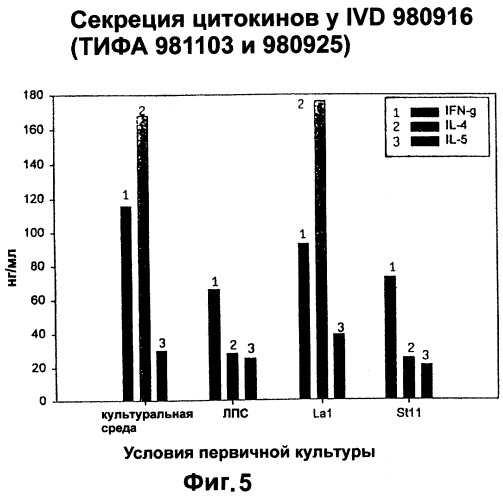 Штамм lactobacillus paracasei cncm i-2116 (ncc 2461), обладающий способностью предотвращать колонизацию кишечника патогенными бактериями, вызывающими диарею, и предотвращать заражение эпителиальных клеток кишечника ротавирусами, пищевой продукт и фармацевтическая композиция для профилактики и/или лечения заболеваний, связанных с диареей (патент 2247569)