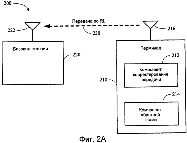 Способ и устройство для корректировок для управления мощностью на основе дельта-значения в беспроводных системах связи (патент 2420879)