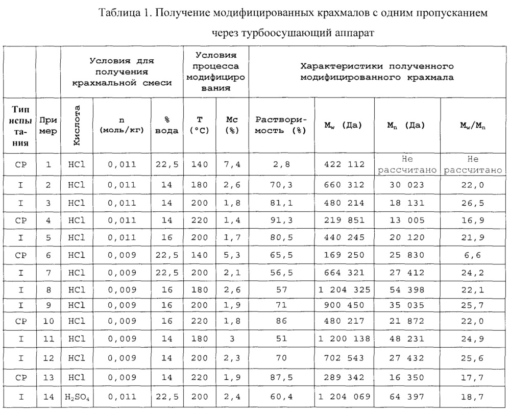 Меловальные краски на основе частично растворимых высокомолекулярных декстринов (патент 2617366)