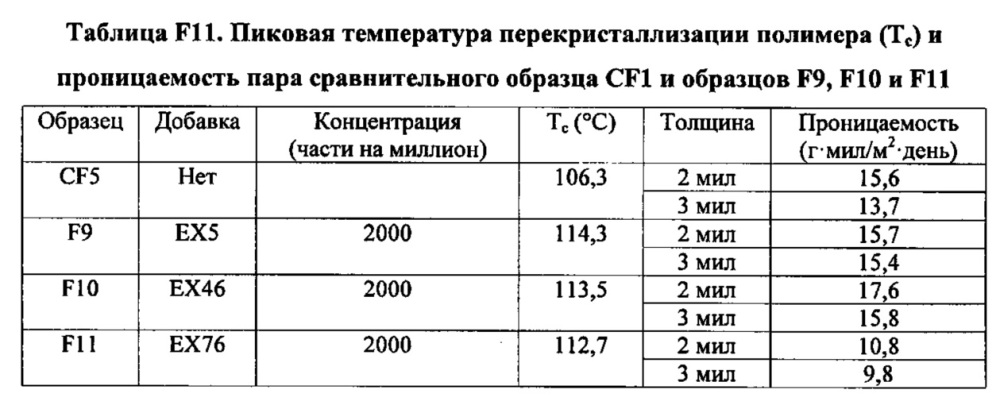 Композиция на основе термопластичного полимера (патент 2630221)