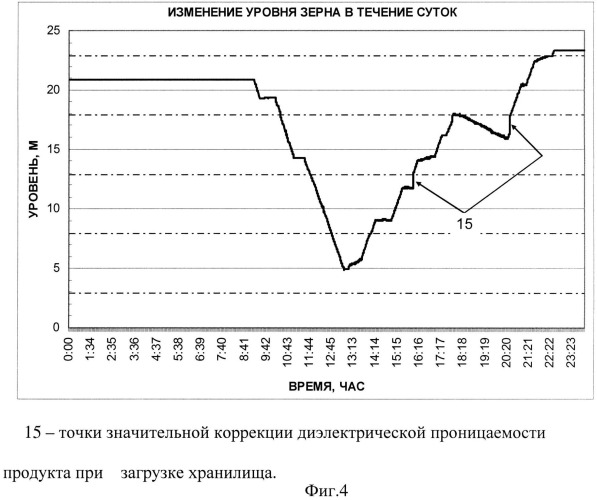 Устройство для измерения температуры и уровня продукта (патент 2521752)