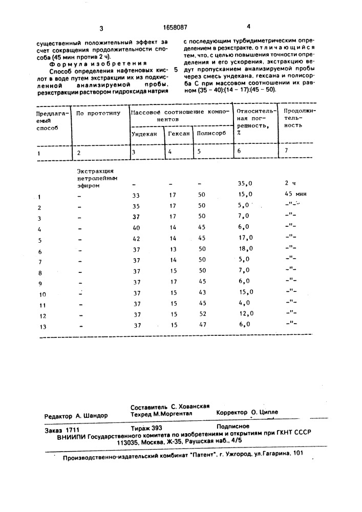 Способ определения нафтеновых кислот в воде (патент 1658087)