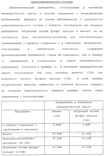 Способ лечения с использованием лекарственных форм, содержащих фармацевтические композиции 5,8,14-триазатетрацикло[10.3.1.0 (2,11).0(4,9)] гексадека-2( 11),3,5,7,9-пентаена (патент 2314810)