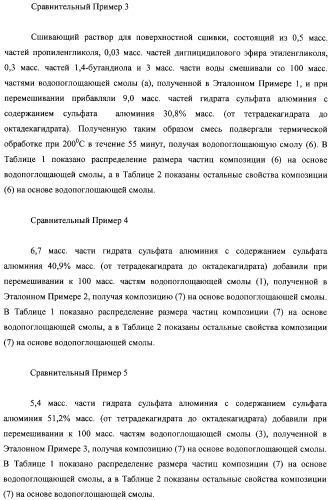 Водопоглощающая композиция на основе смол, способ ее изготовления (варианты), поглотитель и поглощающее изделие на ее основе (патент 2333229)