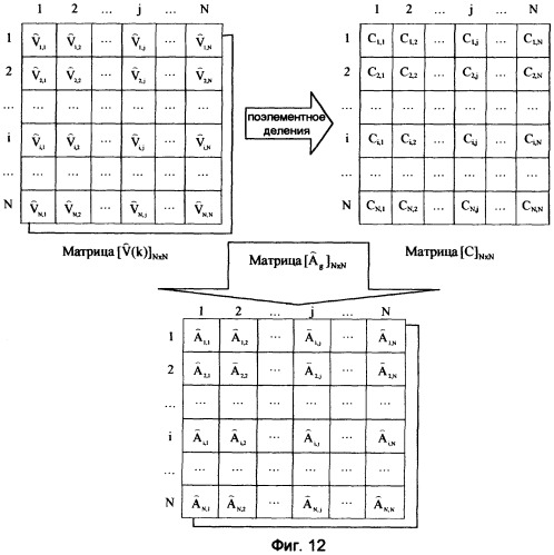 Способ сжатия и восстановления сообщений (патент 2246798)