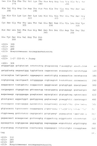 Pscaxcd3, cd19xcd3, c-metxcd3, эндосиалинxcd3, epcamxcd3, igf-1rxcd3 или fap-альфаxcd3 биспецифическое одноцепочечное антитело с межвидовой специфичностью (патент 2547600)