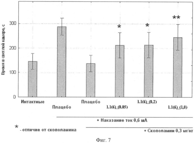 Лиганды альфа-адреноцепторов, допаминовых, гистаминовых, имидазолиновых и серотониновых рецепторов и их применение (патент 2407744)