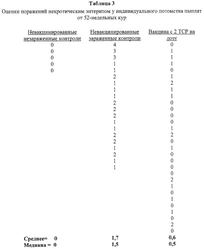 Вакцина альфа токсоида с.perfringens (патент 2434638)