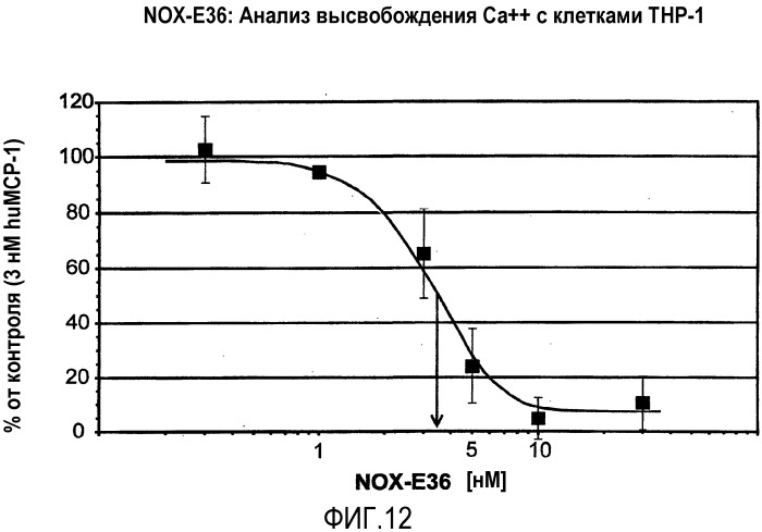 Связывающая мср-1 нуклеиновая кислота и ее применение (патент 2542973)