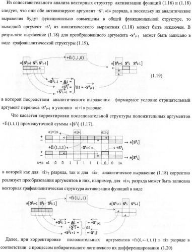 Функциональная структура корректировки аргументов промежуточной суммы &#177;[s3i] параллельного сумматора в позиционно-знаковых кодах f(+/-) (патент 2378681)