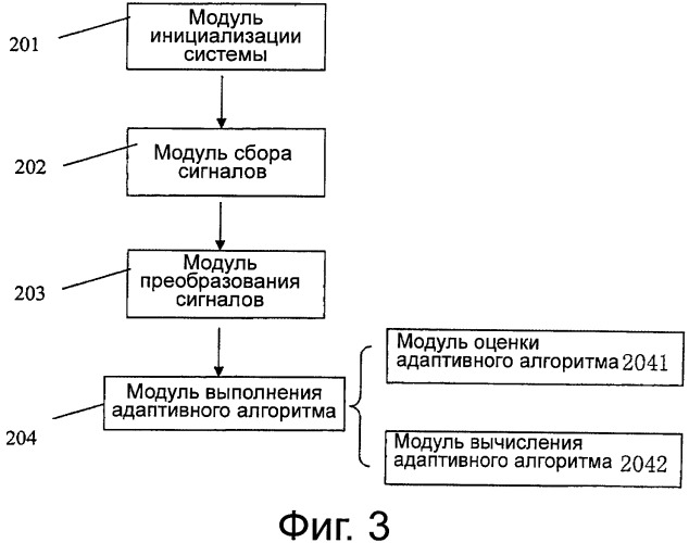 Способ самонастраивающегося управления для устранения дрейфа датчика и устройство для осуществления указанного способа (патент 2534847)