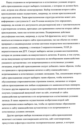 Композиции вакцин, содержащие наборы антигенов в виде амилоида бета 1-6 (патент 2450827)