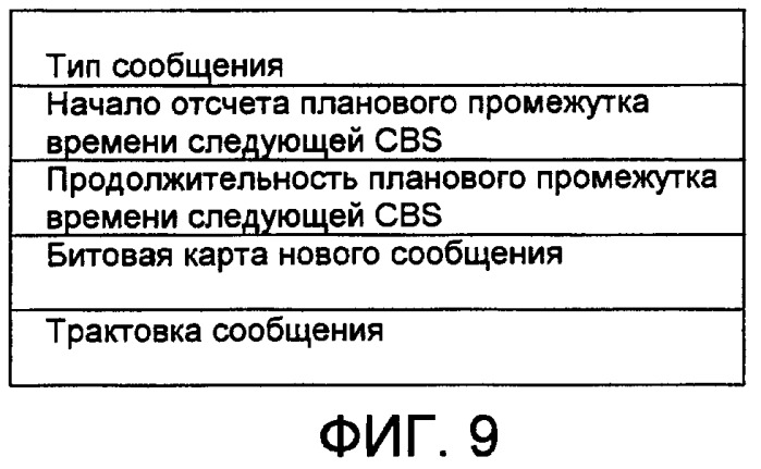Способ и устройство, предоставляющие множество услуг через один канал в системе мобильной связи (патент 2398364)