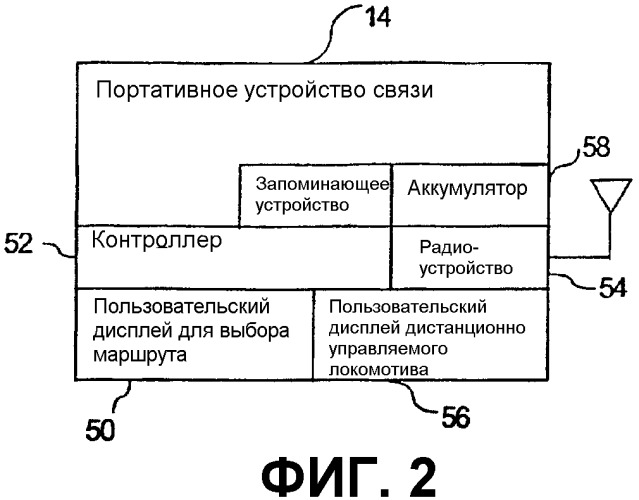 Портативное устройство связи, объединяющее дистанционное управление стрелками рельсового пути и движением локомотива на железнодорожной сортировочной станции (патент 2341397)