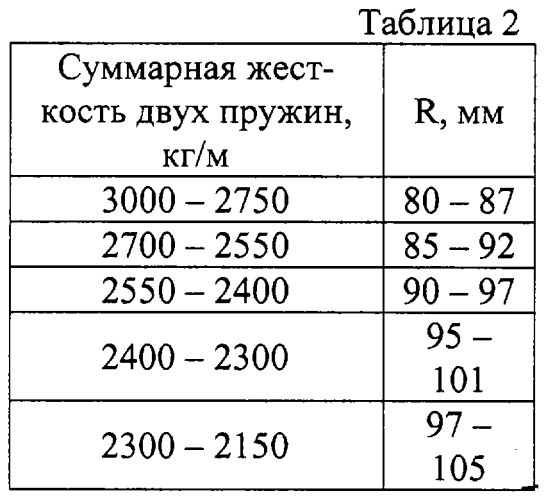 Токоприемник (патент 2321508)