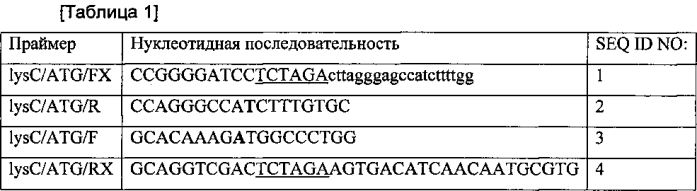 Способ получения l-лизина с использованием микроорганизмов, обладающих способностью продуцировать l-лизин (патент 2588665)