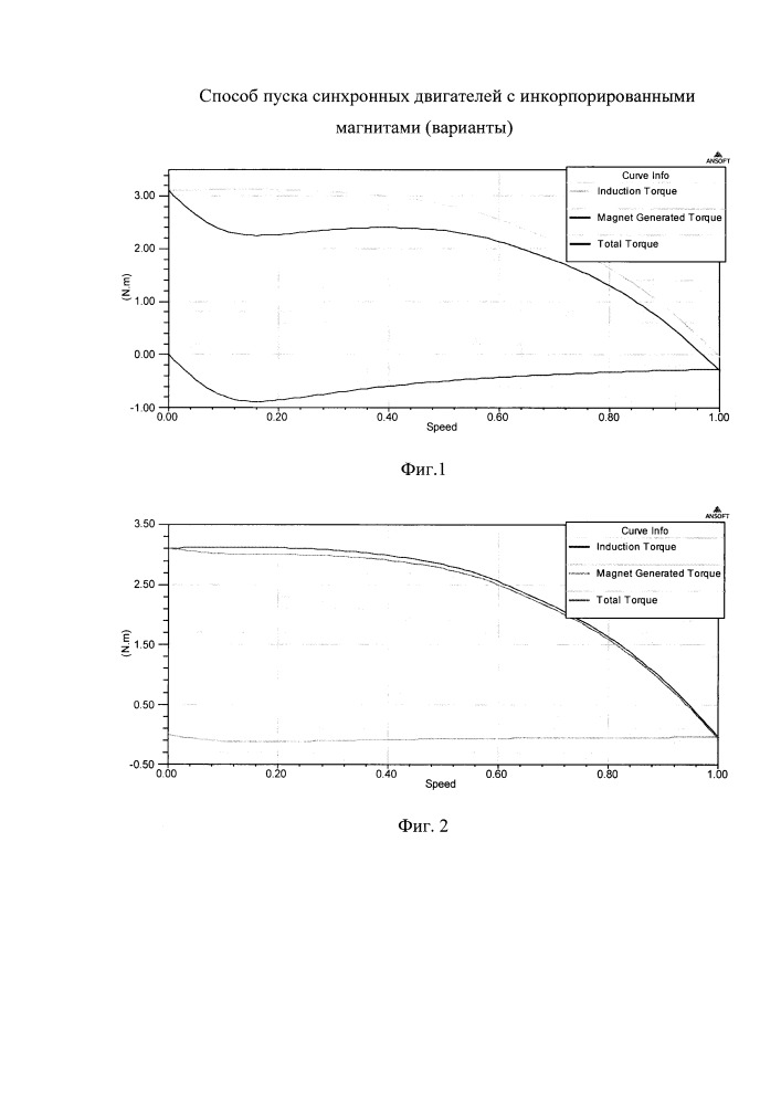 Способ пуска синхронных двигателей с инкорпорированными магнитами (варианты) (патент 2654631)