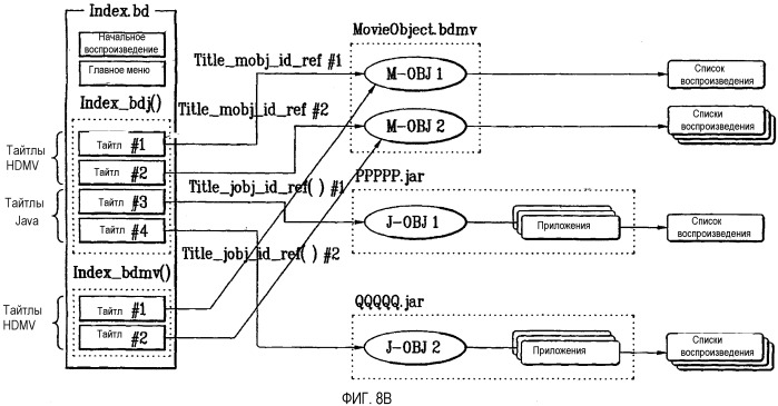 Носитель записи, а также способ и устройство воспроизведения данных, записанных на нем (патент 2402082)