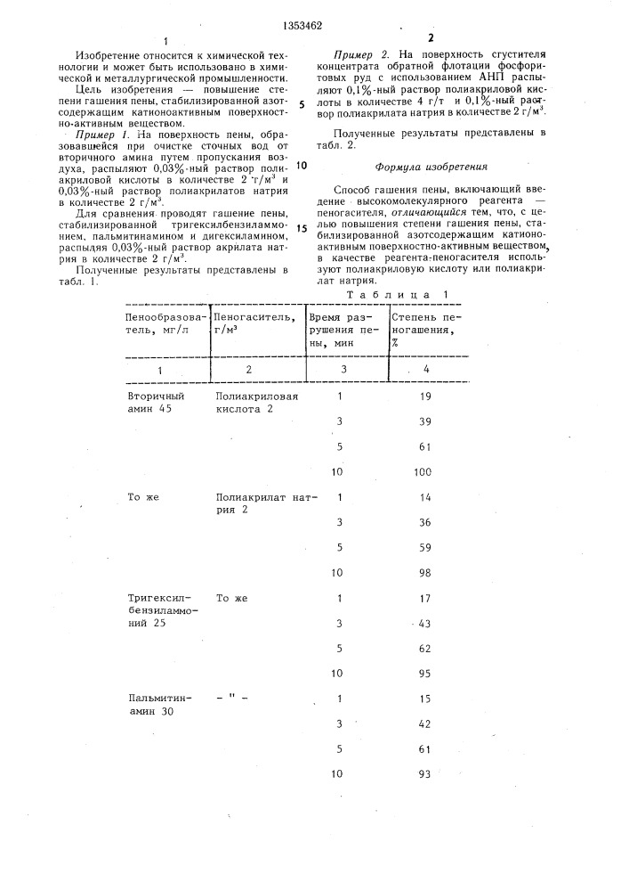 Способ гашения пены (патент 1353462)