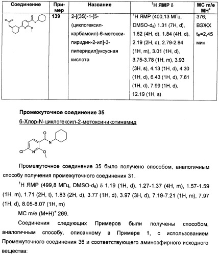 Пиридинкарбоксамиды в качестве ингибиторов 11-бета-hsd1 (патент 2451674)