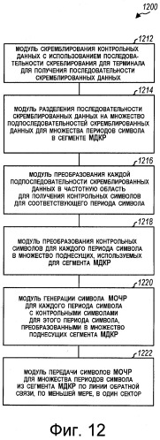 Передача пилот-сигналов по линии обратной связи для системы беспроводной связи (патент 2407180)