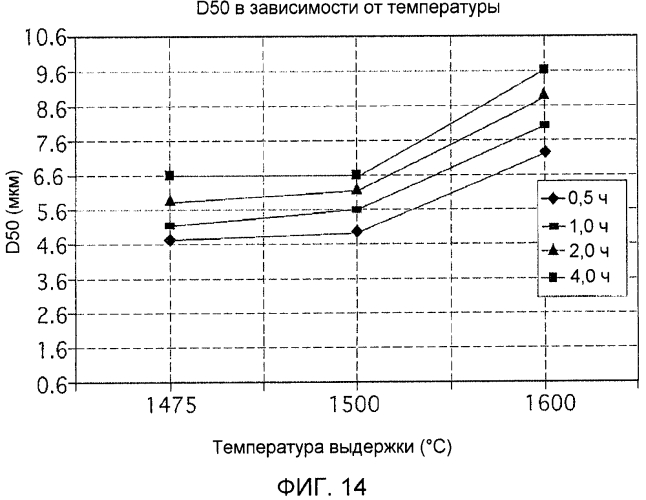 Реактор для карботермического получения диборида титана (патент 2572425)