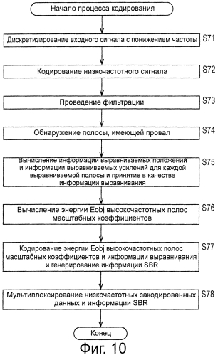 Устройство и способ обработки сигнала и программа (патент 2550549)