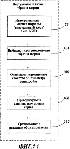 Генерация и отображение виртуального керна и виртуального образца керна, связанного с выбранной частью виртуального керна (патент 2366985)