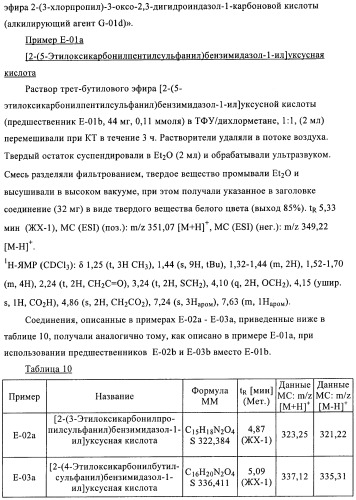 Производные 2-сульфанилбензимидазол-1-илуксусной кислоты в качестве антагонистов crth2 (патент 2409569)