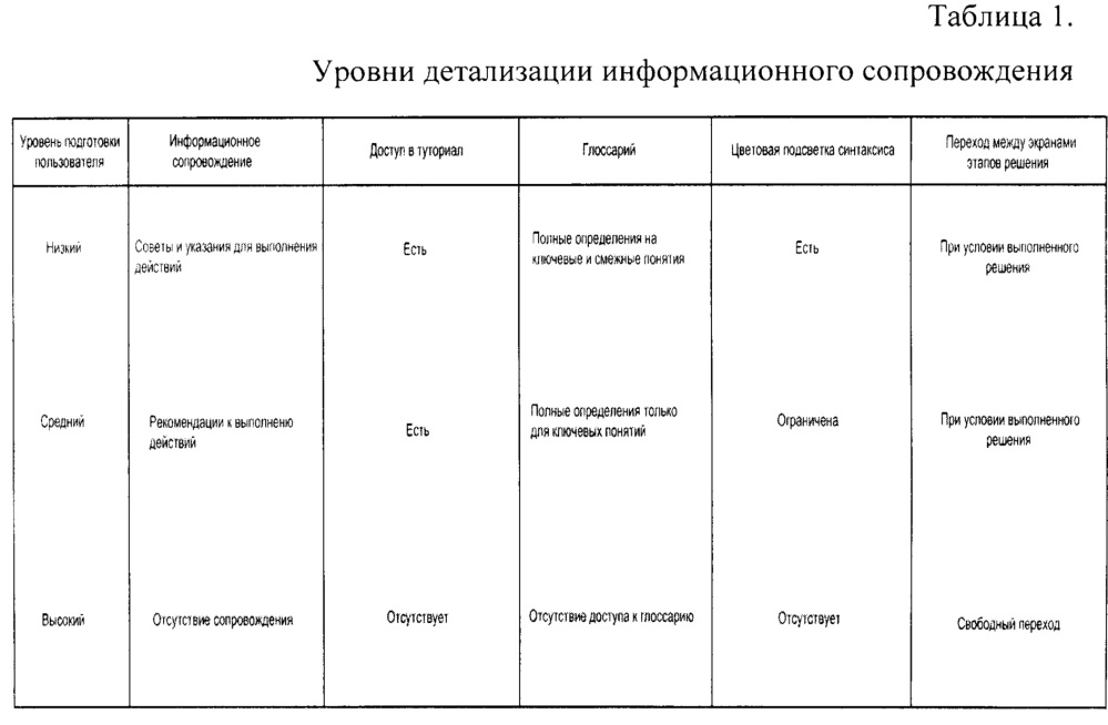 Способ комплексной дистанционной подготовки пользователя к экзамену с обучением решению модельных и теоретических задач (патент 2649752)