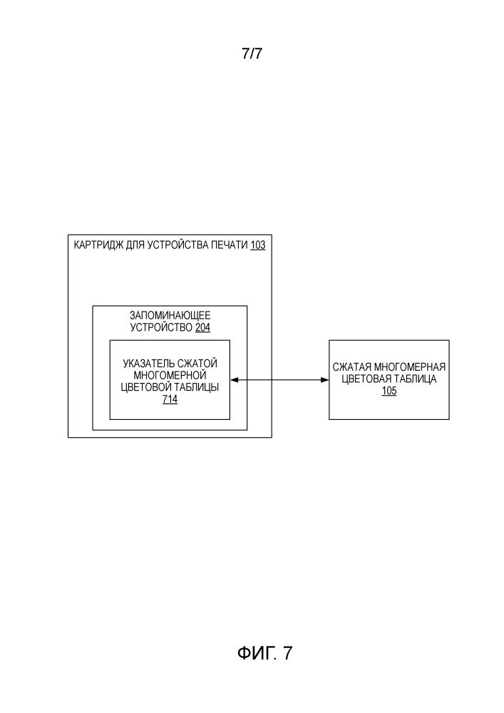 Картридж для устройства печати с запоминающим устройством, содержащим сжатые многомерные цветовые таблицы (патент 2664334)