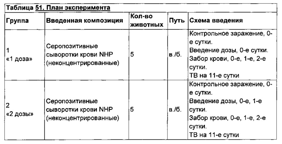 Композиции и способы, имеющие отношение к мутантному токсину из clostridium difficile (патент 2630671)